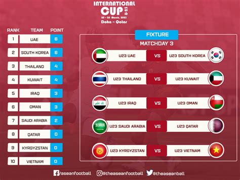 doha cup 2023 wiki